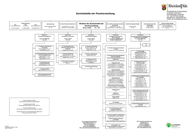 Organigramm ZdF gemäß §12 GGO Die Grafik zeigt das Organigramm ZdF gemäß §12 GGO.